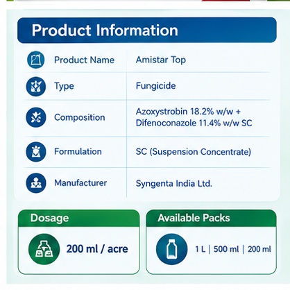 Amistar Top | Azoxystrobin 18.2% w/w + Difenoconazole 11.4% w/w SC